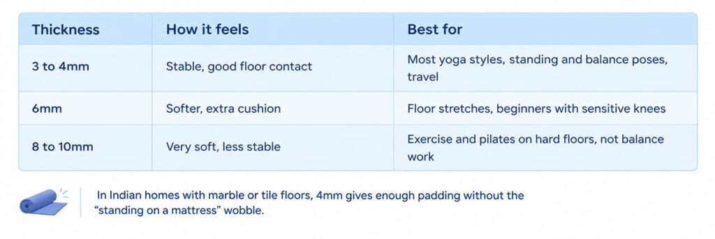 Woman in downward dog on a Volt Pro 4mm TPE yoga mat"; "Rolled yoga mats in five colours"; "UV printed yoga mat with carry bag in a park"; "Man doing a home workout on an anti-slip yoga mat.